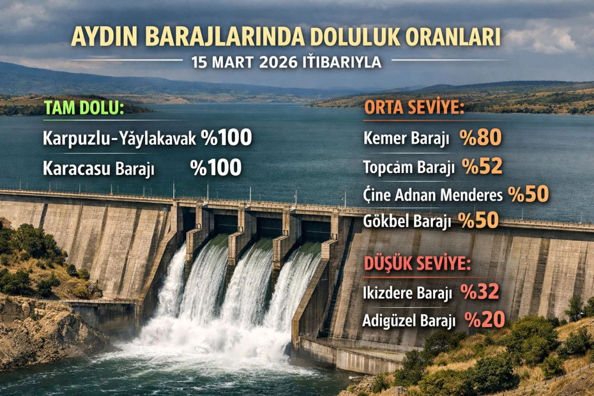  Aydın barajlarınfa son durum a&ccedil;ıklandı